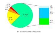 生态环境部通报5月和1-5月全国地表水、环境空气质量状况